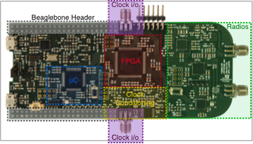 The PC board for the Chronos project, showing timing, radios, and processing sections