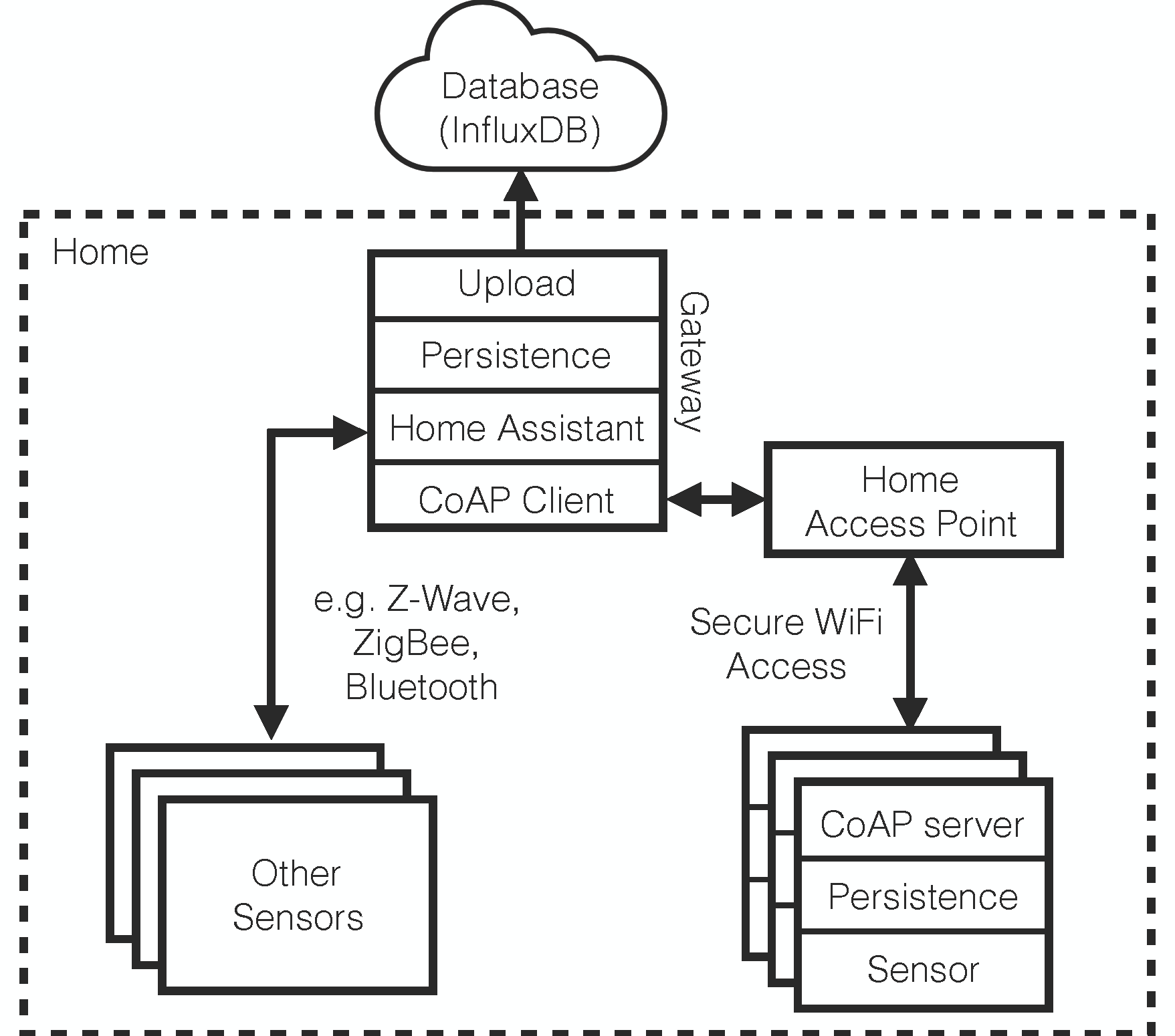 EpiFi System Presentation