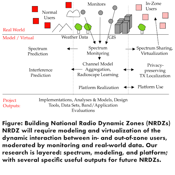 NRDZ Grant Awarded