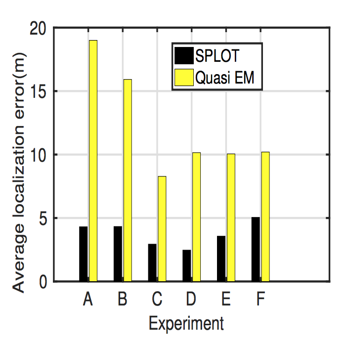 MobiCom 2017 Paper Presented