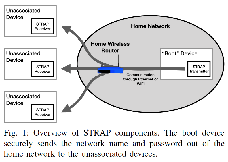 How to Boot-STRAP WiFi